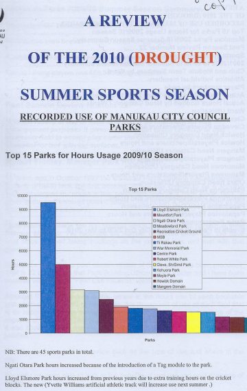 Recorded use of Manukau City Council Parks. Auckland, New Zealand. A Review of the 2010 Summer sport season.